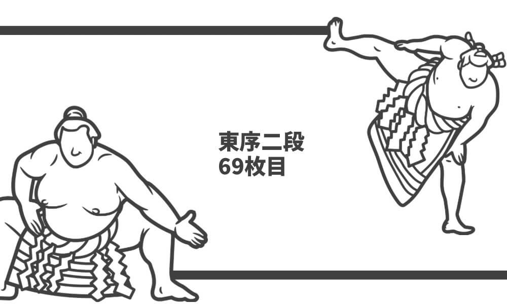 東浪-番付