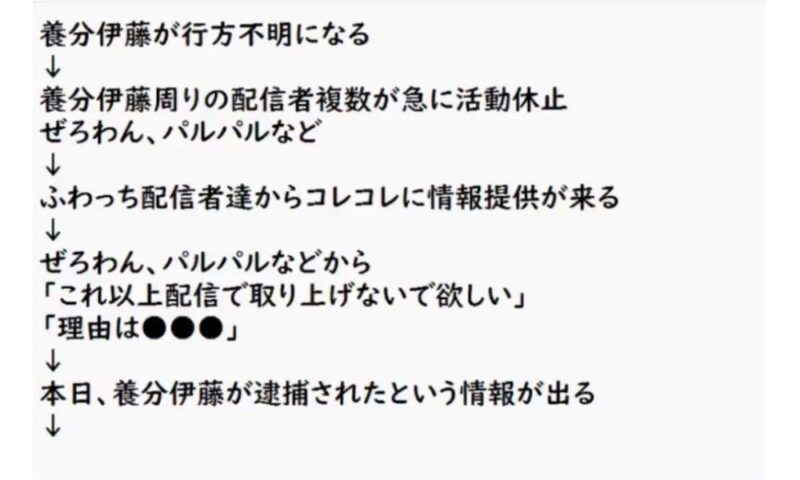 養分@伊藤の消息不明