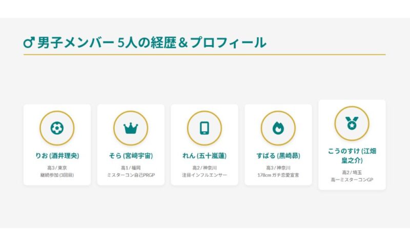 今日好きラヨーン編の男子メンバー5人のプロフィール一覧（りお、そら、れん、すばる、こうのすけ）